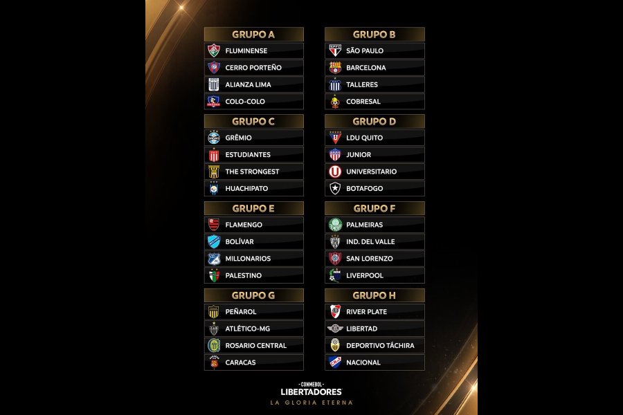 Sorteo de la fase de grupos de la Copa Libertadores 2024; hora, día